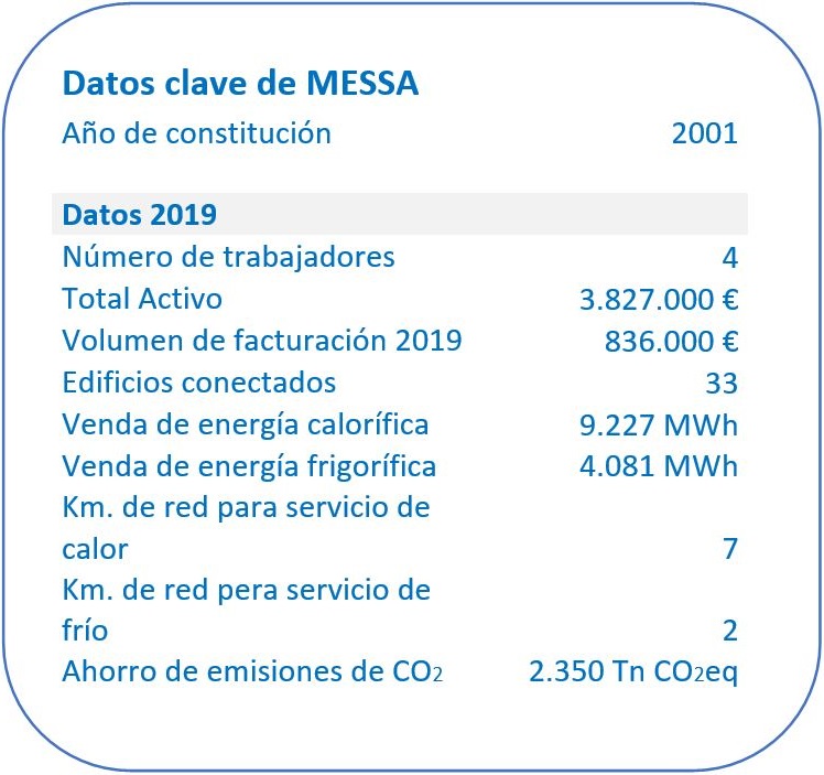 Datos Messa