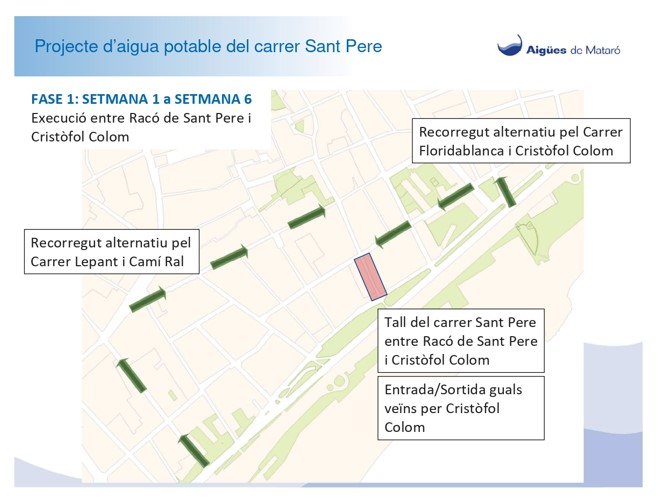 Plànol dels recorreguts alternatius per tall de circulació a l'obra del carrer de Sant Pere