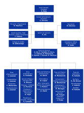 Organigrama gener 2025